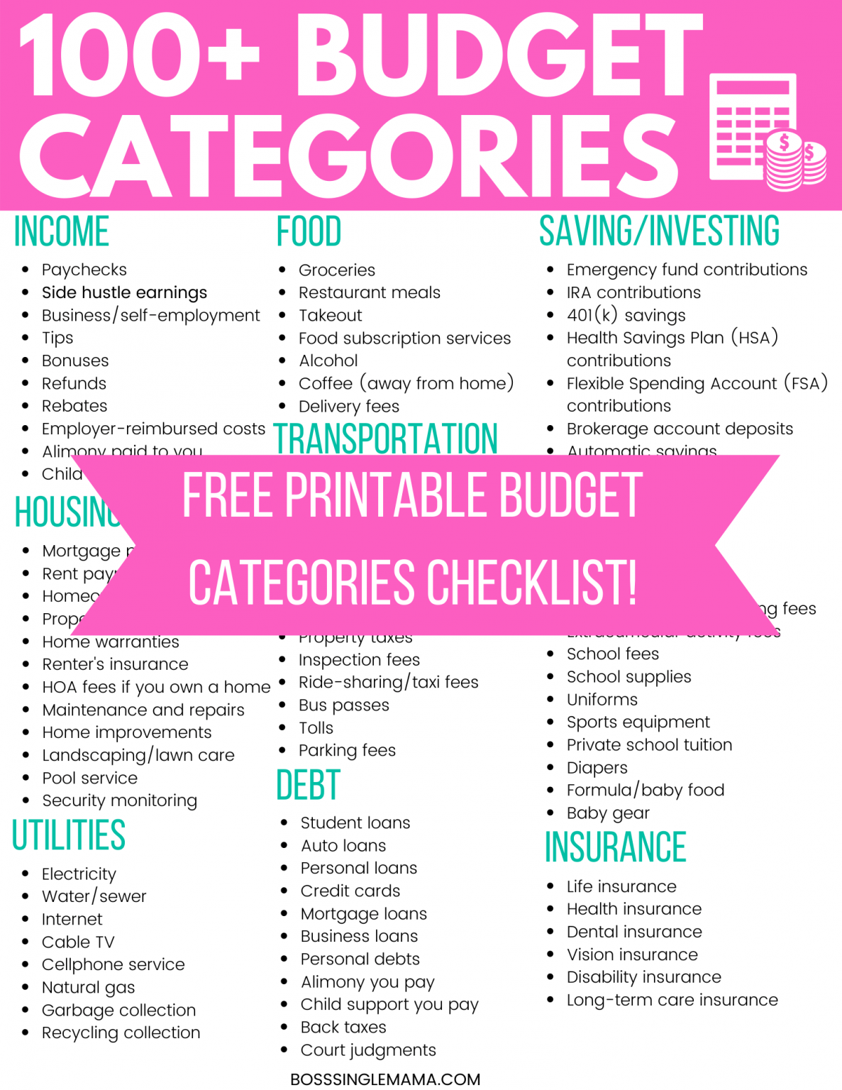 household budget categories percentages