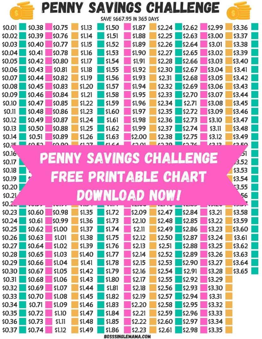 Penny Savings Challenge Explained (Save $667 95 This Year the Easy Way