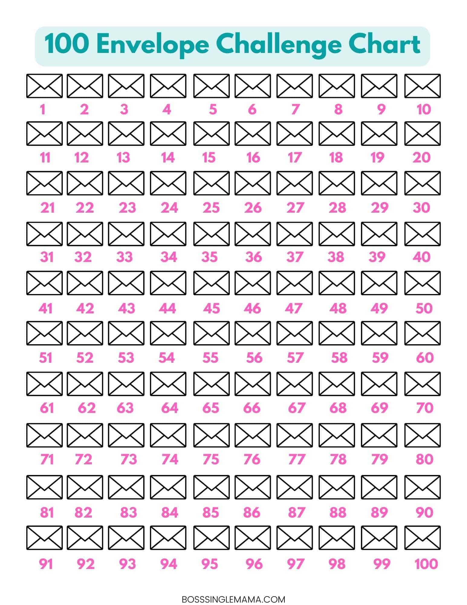 100 envelope challenge chart free printable